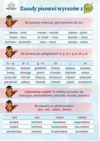 Plansza ortograficzna Zasady pisowni wyrazów z RZ