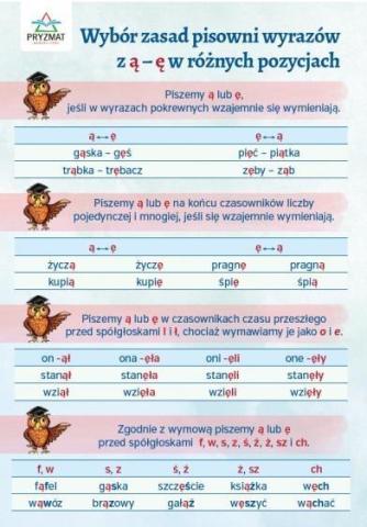 Plansza ortograficzna "Pisownia wyrazów z ą-ę"