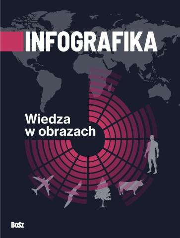 Infografika. Wiedza w obrazach