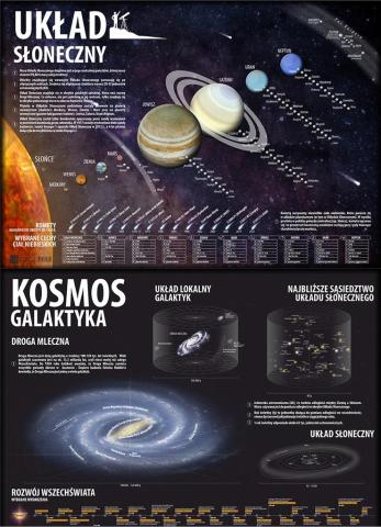 Podkładka na biurko. Kosmos/Układ Słoneczny