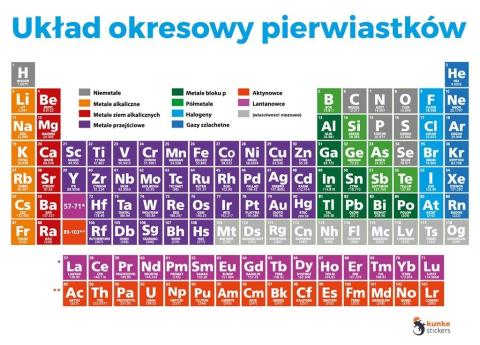 Układ okresowy pierwiastków elektrostatyczny 2szt