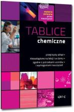 Tablice chemiczne GREG