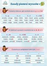 Plansza ortograficzna "Zasady pisowni wyrazów z Ż"